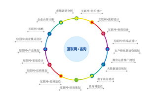 技術(shù)咨詢(xún)與服務(wù) 引領(lǐng)企業(yè)邁向智能未來(lái)的戰(zhàn)略伙伴