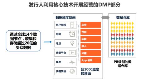 木瓜移動(dòng)綜合類海外營銷公司創(chuàng)業(yè)板申請 優(yōu)質(zhì)技術(shù)成核心驅(qū)動(dòng)力，深耕互聯(lián)網(wǎng)數(shù)據(jù)服務(wù)