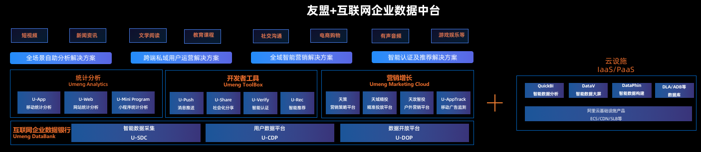 互聯(lián)網(wǎng)數(shù)據(jù)中臺(tái)解決方案 構(gòu)建數(shù)據(jù)驅(qū)動(dòng)的企業(yè)智能引擎